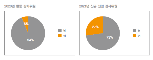 자료:삼일회계법인