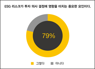 자료: 삼일회계법인