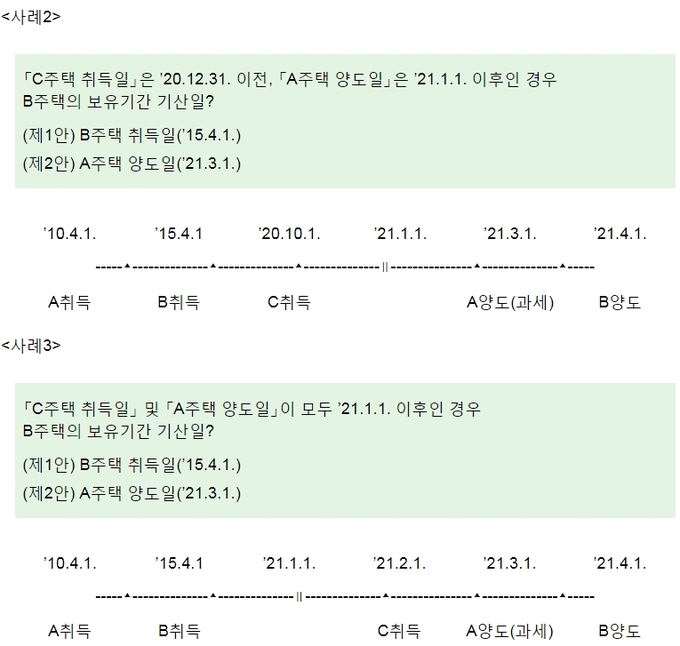 기재부 유권해석 사례 