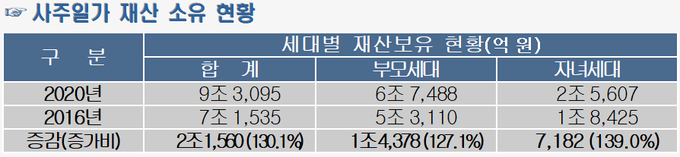 <자료-국세청>