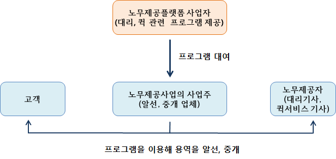 거래구조 예시<자료-국세청>