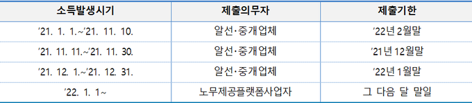 <자료-국세청>