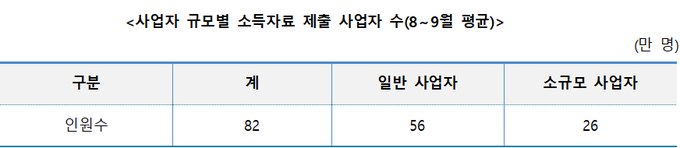 <자료-국세청>