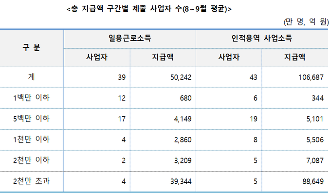 <자료-국세청>