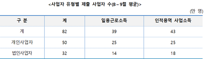 <자료-국세청>