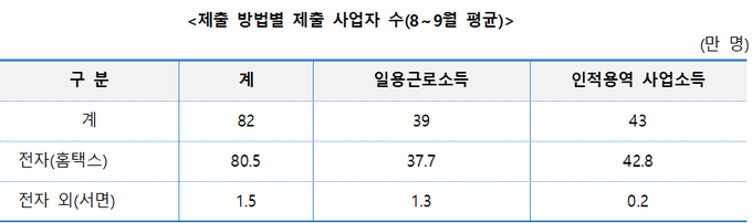 <자료-국세청>