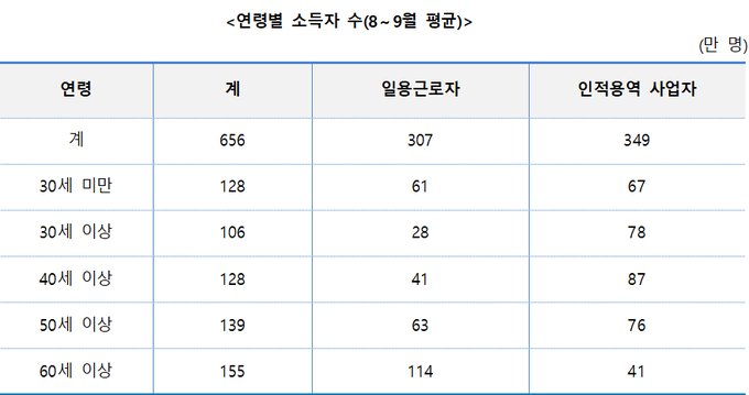 <자료-국세청>