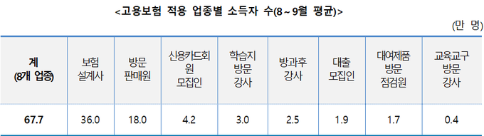 <자료-국세청>