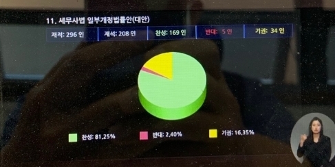 국회 인터넷 의사중계시스템의 세무사법 개정안 투표결과 캡쳐. 