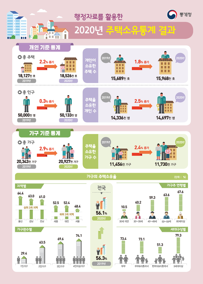자료: 통계청