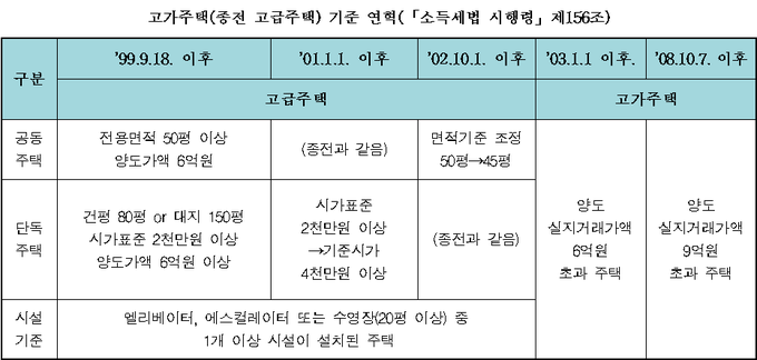 <자료-국회 기재위 전문위원실>