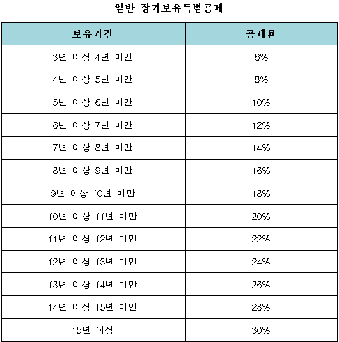 <자료-국회 기재위 전문위원실>