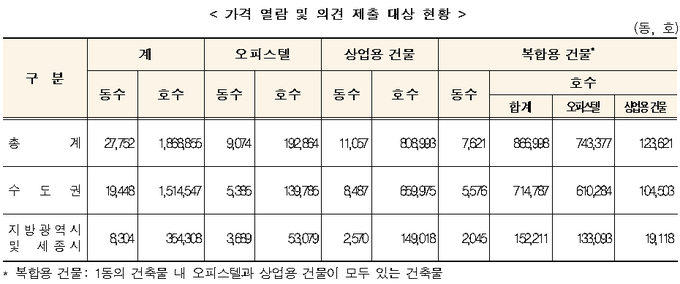 <자료-국세청>
