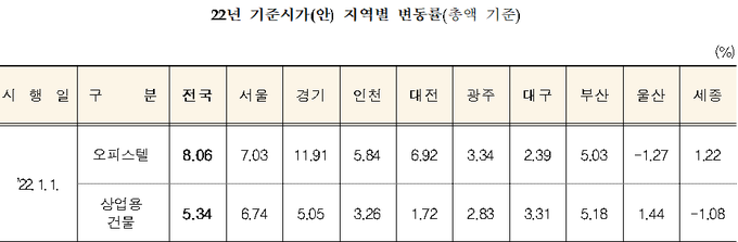 <자료-국세청>