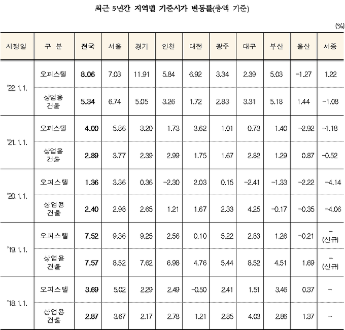 <자료-국세청>