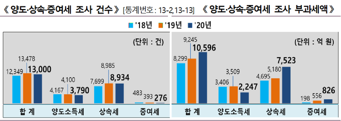 <자료-국세통계연보 4차 수시공개분>