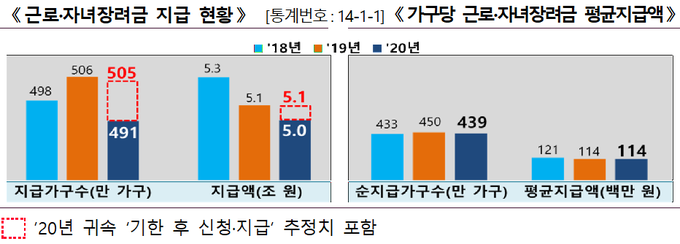 <자료-2021년 국세통계연보 4차 수시공개분>
