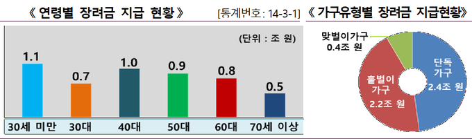 <자료-2021년 국세통계연보 4차 수시공개분>