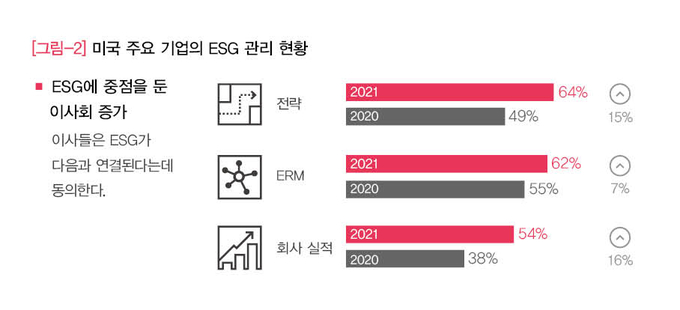 자료:삼일회계법인
