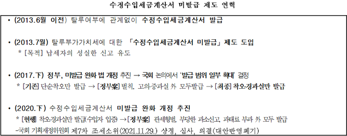 <자료-국회 기획재정위원회 전문위원실, 일부 첨부>