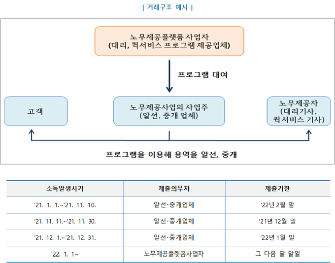 <자료-국세청>
