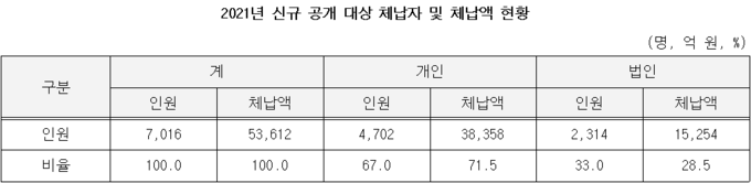 <자료-국세청>