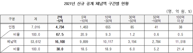 <자료-국세청>
