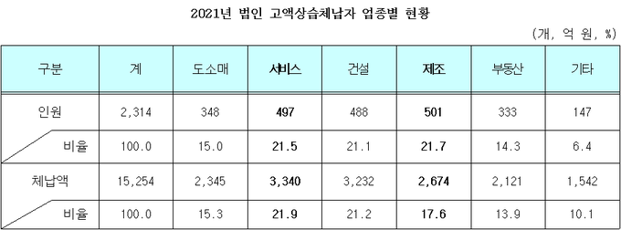 <자료-국세청>