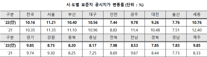 <자료-국토부>