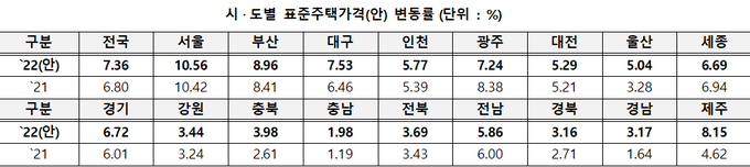 <자료-국토부>