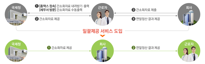 <자료-국세청>