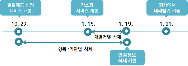 <자료-국세청>