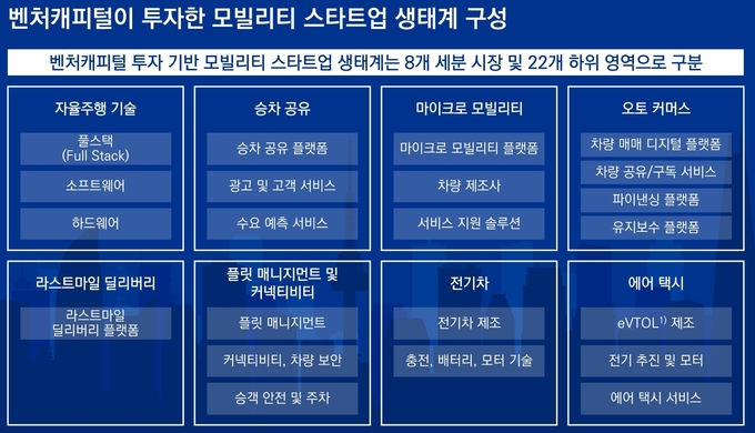 자료=삼정KPMG