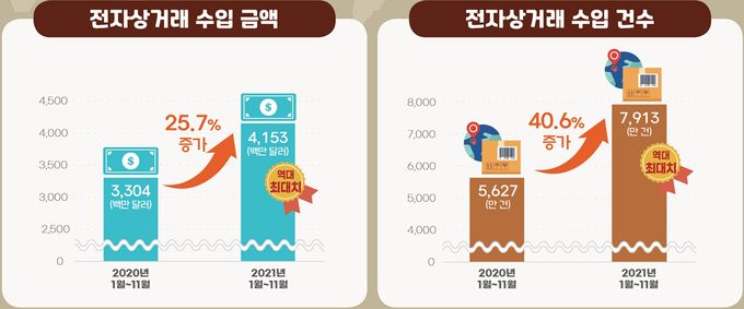 <자료-관세청>