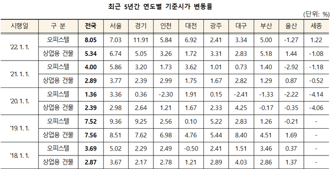 <자료-국세청>