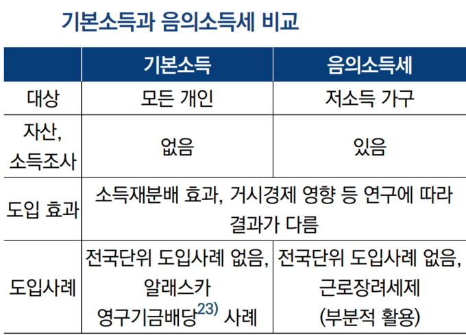 <자료-국회입법조사처, 이슈와 논점>