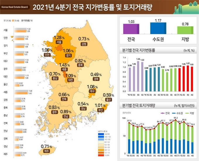 자료:국토교통부