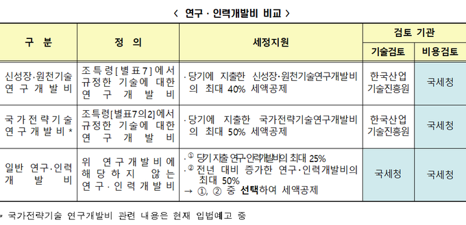 <자료-국세청>