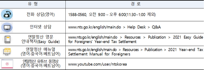 외국인 연말정산 안내 서비스 이용방법