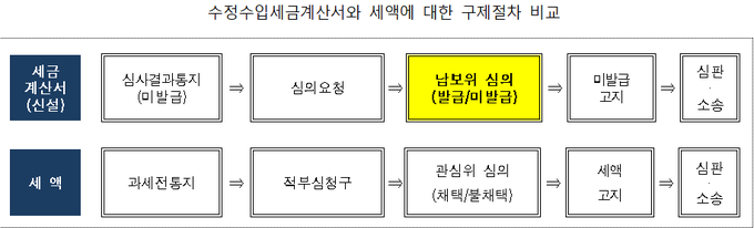 <자료-관세청>
