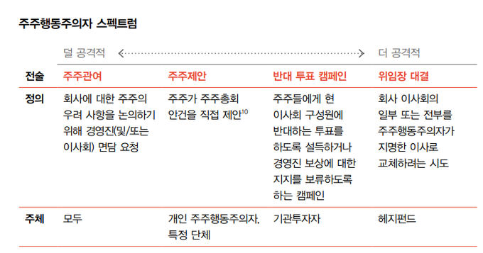 자료=삼일회계법인 감사위원회센터.