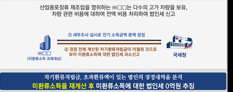 미환류소득에 대한 법인세 과소 신고한 사례(자료=국세청)