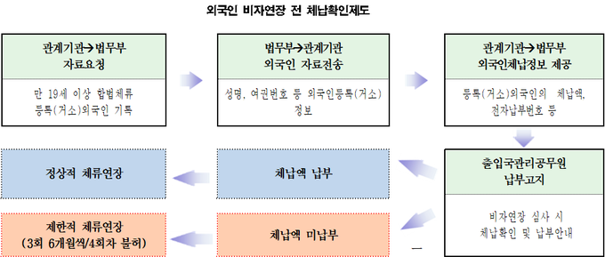 <자료-법무부>