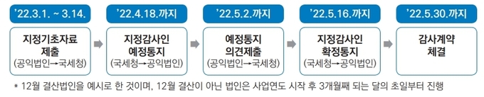 자료=국세청. 