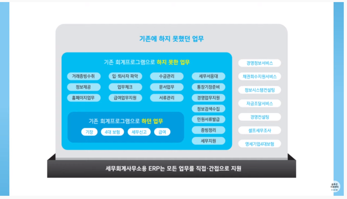 위하고T의 유용한 기능을 설명하는 화면.