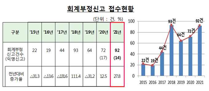 자료-=금감원