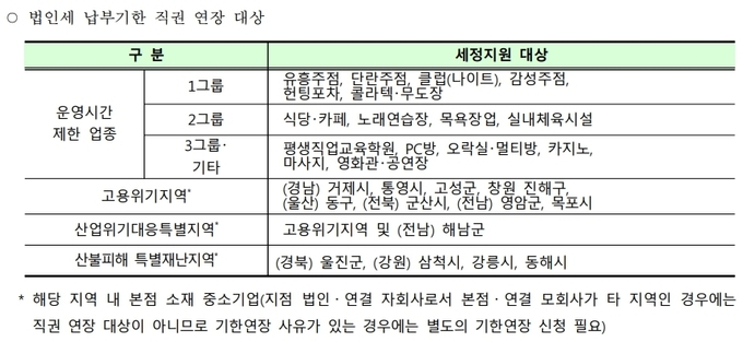 자료=3월22일자 관보 