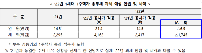 <정부합동발표자료>