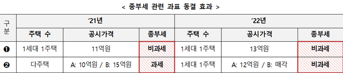 <정부합동발표자료>