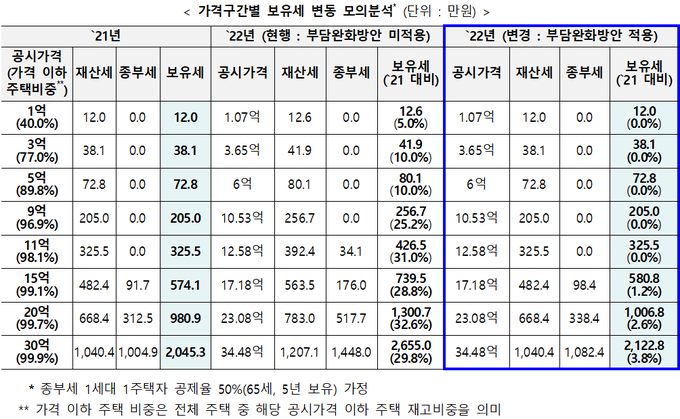 <정부합동발표자료>